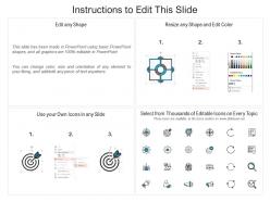 Product roadmap plan with pestel dashboard