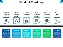 Product roadmap ppt powerpoint presentation file icon