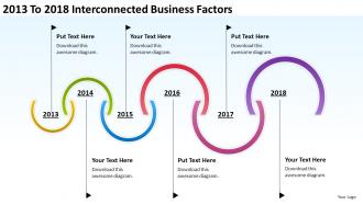 Product roadmap timeline 2013 to 2018 interconnected business factors powerpoint templates slides