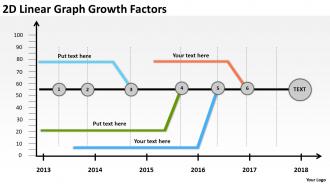 Product roadmap timeline 2d linear graph growth factors powerpoint templates slides