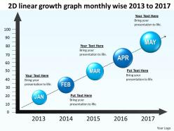 Product roadmap timeline 2d linear growth graph monthly wise 2013 to 2017 powerpoint templates slides