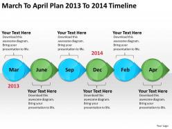 Product roadmap timeline march to april plan 2013 to 2014 timeline powerpoint templates slides