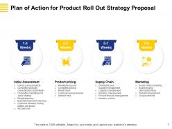 Product Roll Out Strategy Proposal Powerpoint Presentation Slides