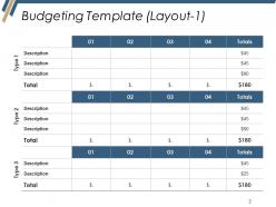 Production Budget Powerpoint Presentation Slides