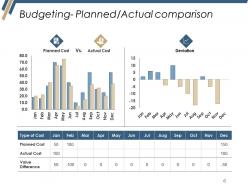 Production Budget Powerpoint Presentation Slides