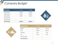 Production Budget Powerpoint Presentation Slides