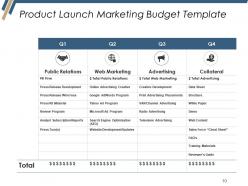 Production Budget Powerpoint Presentation Slides