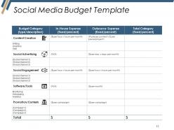 Production Budget Powerpoint Presentation Slides