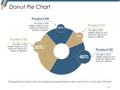 Production Budget Powerpoint Presentation Slides