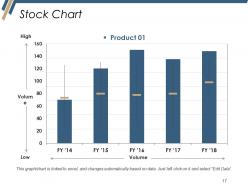 Production Budget Powerpoint Presentation Slides