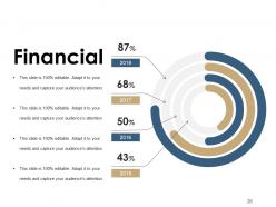 Production Budget Powerpoint Presentation Slides