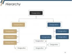 Production Budget Powerpoint Presentation Slides