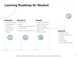 Professional Development Roadmap Powerpoint Presentation Slides