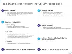 Professional devops services proposal it powerpoint presentation slides