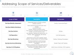 Professional devops services proposal it powerpoint presentation slides