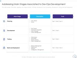 Professional devops services proposal it powerpoint presentation slides