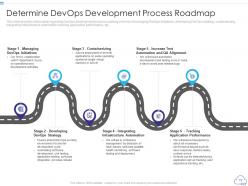 Professional devops services proposal it powerpoint presentation slides