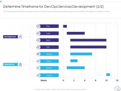 Professional devops services proposal it powerpoint presentation slides