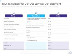 Professional devops services proposal it powerpoint presentation slides