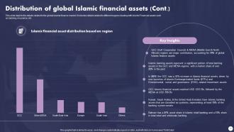 Profit And Loss Sharing Finance Powerpoint Presentation Slides Fin CD V Impactful Adaptable