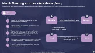 Profit And Loss Sharing Finance Powerpoint Presentation Slides Fin CD V Image Pre-designed