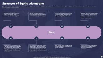 Profit And Loss Sharing Finance Powerpoint Presentation Slides Fin CD V Compatible Pre-designed