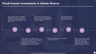 Profit And Loss Sharing Finance Powerpoint Presentation Slides Fin CD V Engaging Pre-designed