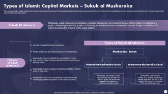 Profit And Loss Sharing Finance Powerpoint Presentation Slides Fin CD V Researched