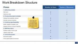 Project Budget Powerpoint Presentation Slides