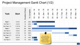 Project Budget Powerpoint Presentation Slides