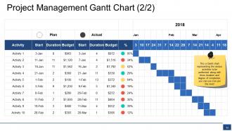 Project Budget Powerpoint Presentation Slides