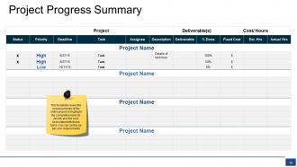 Project Budget Powerpoint Presentation Slides