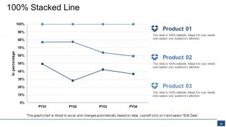 Project Budget Powerpoint Presentation Slides