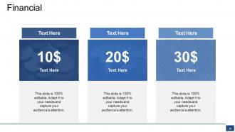 Project Budget Powerpoint Presentation Slides