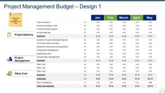 Project Budgeting Powerpoint Presentation Slides