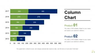 Project Budgeting Powerpoint Presentation Slides