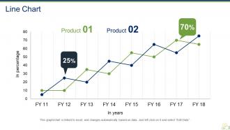 Project Budgeting Powerpoint Presentation Slides