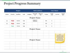 Project Closure Process Steps Powerpoint Presentation Slides