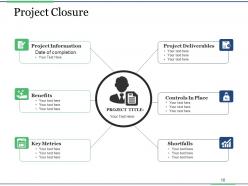 Project Closure Process Steps Powerpoint Presentation Slides