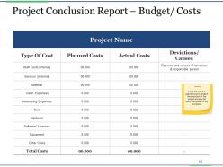 Project Closure Process Steps Powerpoint Presentation Slides