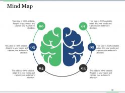 Project Closure Process Steps Powerpoint Presentation Slides