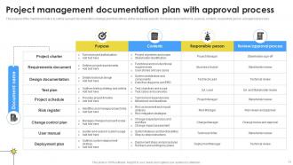 Project Documentation Powerpoint Presentation Slides PM CD Images Colorful