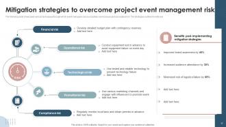 Project Event Management Powerpoint Presentation Slides PM CD Professional Informative