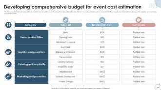 Project Event Management Powerpoint Presentation Slides PM CD Impactful Analytical