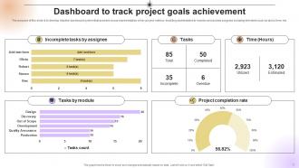 Project Goals Powerpoint Ppt Template Bundles CRP Analytical Good