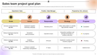 Project Goals Powerpoint Ppt Template Bundles CRP Template Unique