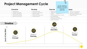 Project kickoff meeting agenda powerpoint presentation slides