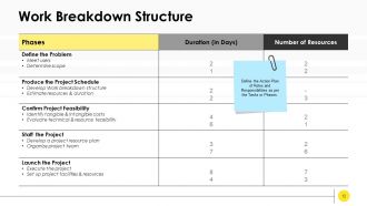 Project kickoff meeting agenda powerpoint presentation slides