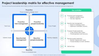 Project Leadership Matrix For Effective Management