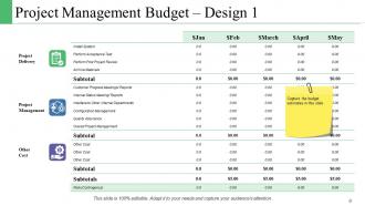 Project Management Budget PowerPoint Presentation Slides